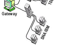 mainframe e LAN, SNA e Windows 2000) È molto usato in reti di grosse dimensioni,