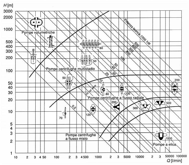 In base al principio di funzionamento si suddividono in: A.