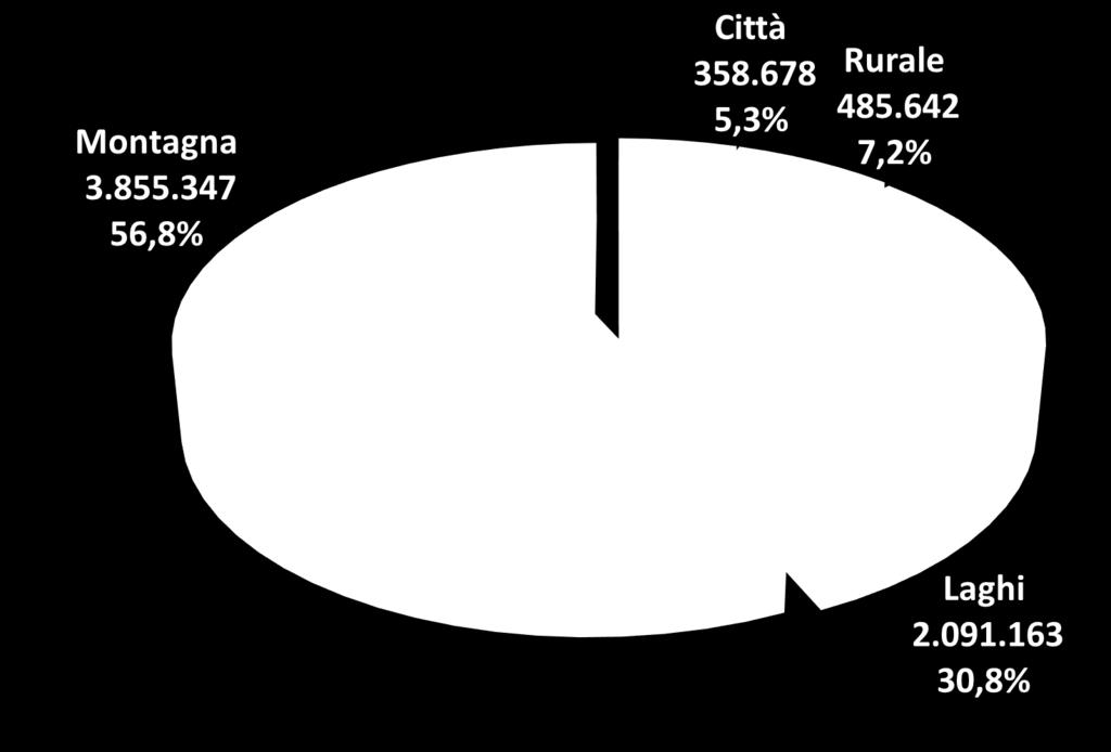 Valsugana e CPL Ledro Città: APT Trento, APT Rovereto Rurale: APT Non, APT Comano, APT Piné e CPL