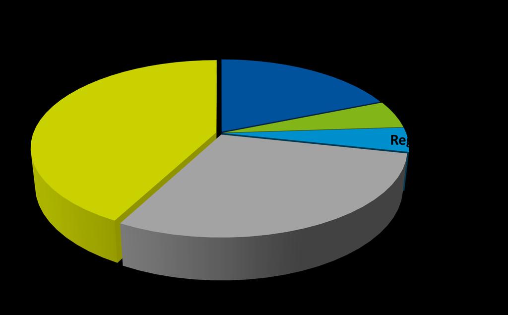 Alcuni numeri Mercati Internazionali Luglio Agosto