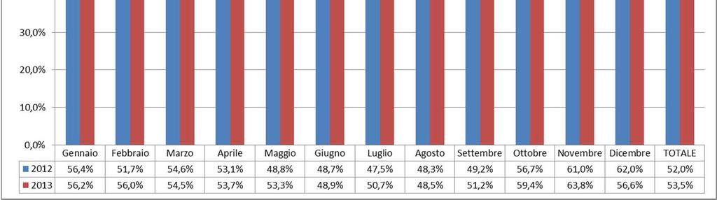 solo rifiuto gestito.