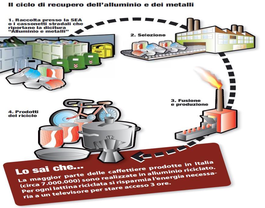 impianto di selezione,