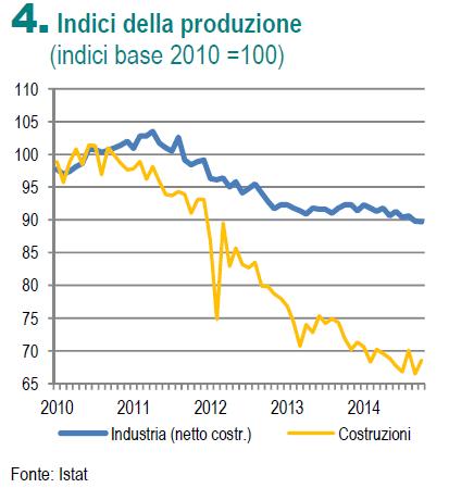 L'assestamento del prezzo del petrolio ai bassi livelli attuali è previsto influire