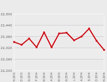 Il numero di disoccupati, pari a 3milioni 457mila, aumenta dell 1,2% rispetto al mese precedente (+40mila) e dell 8,3% su base annua (+264