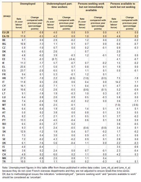 FORZE DI LAVORO POTENZIALI: Italia al 14,2% di scoraggiati, in UE sono solo il 4.