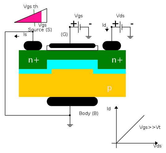 PUNTO LAVORO MOSFET (.