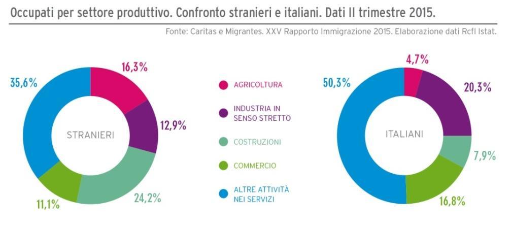 Tab 18 L aumento degli stranieri si registra in vari settori: in questi anni sono in aumento le imprese di costruzione straniere rispetto a quelle locali, L Aquila si distingue proprio per le