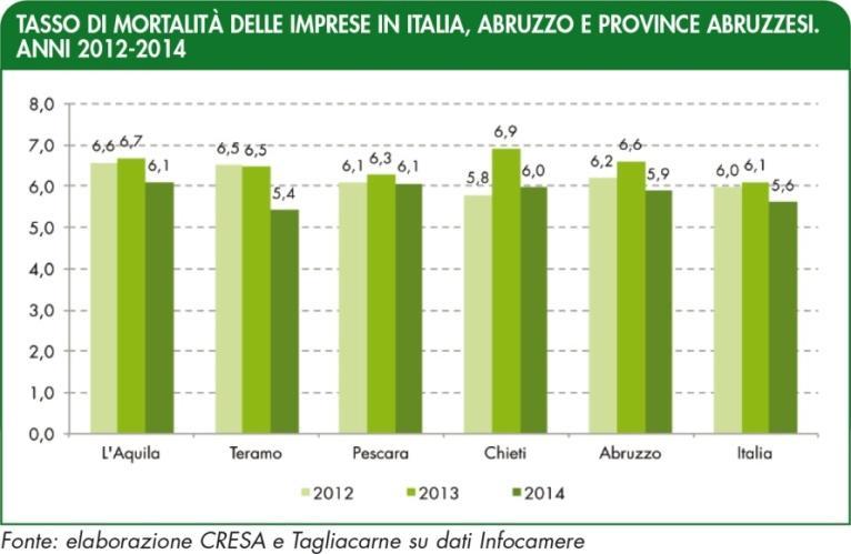 SASSO VELINO Soc.