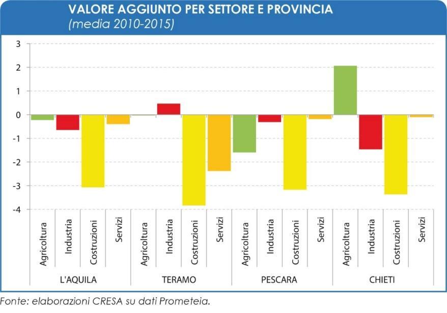 Graf 16 Graf 17 Il nostro sistema produttivo è caratterizzato da una intensità straordinariamente elevata di piccole e medie imprese, e si tratta di piccole e medie imprese genuinamente indipendenti,