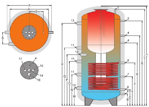 1500 - Serbatoio interno in acciaio smaltato (DIN 4753) di grande capacità per l acqua calda sanitaria, con possibilità di ricircolo - Conformazione speciale allungata del serbatoio sanitario per un