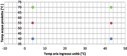 pannello a bordo macchina di utilizzo semplice ed intuitivo, utilizza una regolazione di tipo programmabile.