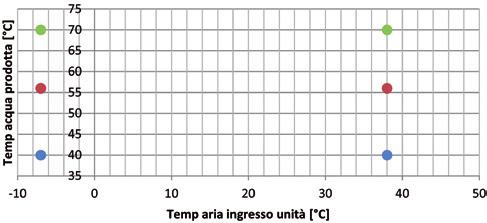 AQUA 1 PLUS LT ERP Scaldacqua a pompa di calore per installazione a pavimento con temperature aria negative CONTO TERMICO 2.