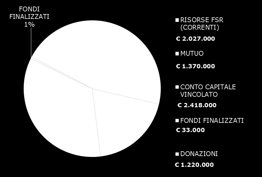 000 COMPOSIZIONE DEL