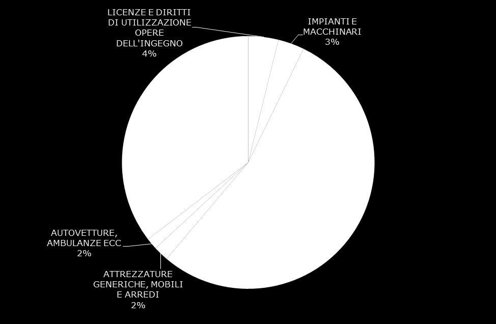 Valore complessivo investimenti. 7.068.