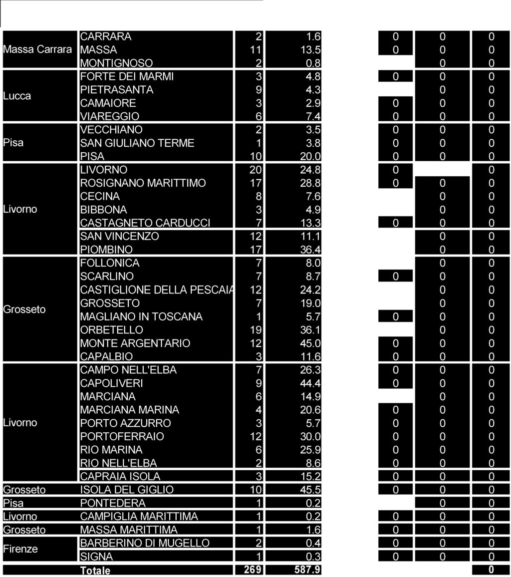 costa (>96%) 17 aree in classe buona (6,3%) per 23,7km (4%) 1 area