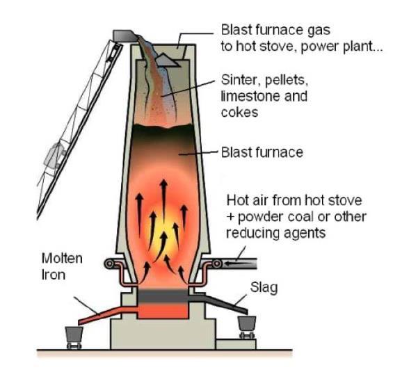 Flussi di materia nell