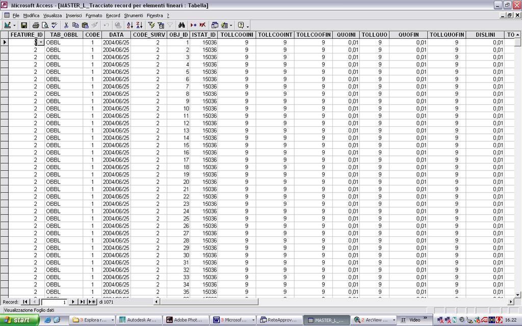 Catalogazione dei Dati : Alla voce OBJECT_ID corrisponde un identificativo numerico univoco per ogni oggetto puntiforme o lineare in base alla rete di appartenenza.