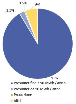 misurazione produzione (1.