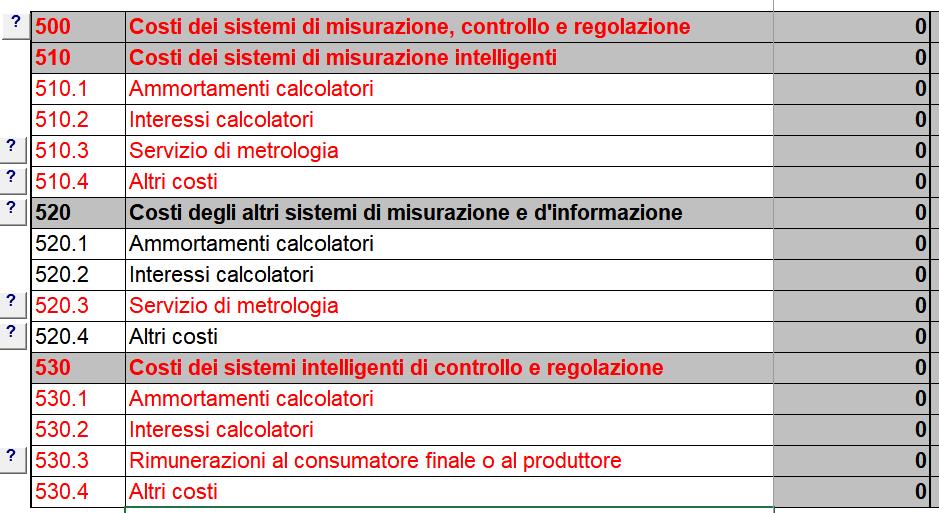 Contabilità analitica per le tariffe 2019