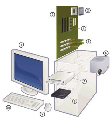 IL SISTEMA OPERATIVO (seconda parte) PROGRAMMI UTENTE INTERPRETE COMANDI FILE SYSTEM GESTIONE DELLE PERIFERICHE GESTIONE DELLA MEMORIA GESTIONE DEI PROCESSI (NUCLEO) HARDWARE La gestione delle