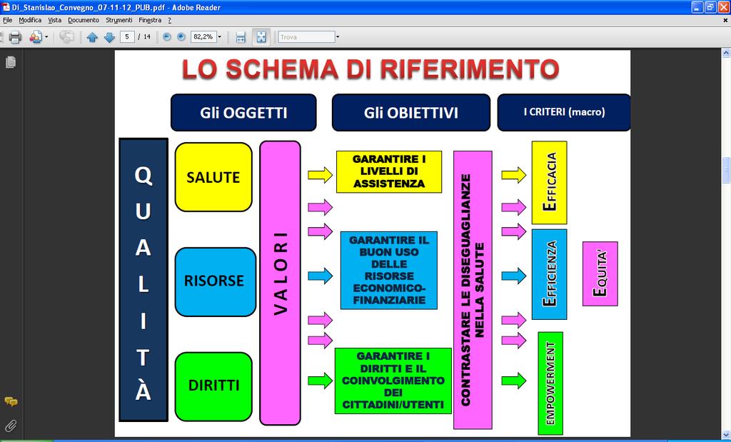 1. LIVELLO NAZIONALE (AGENAS/MINISTERO DELLA