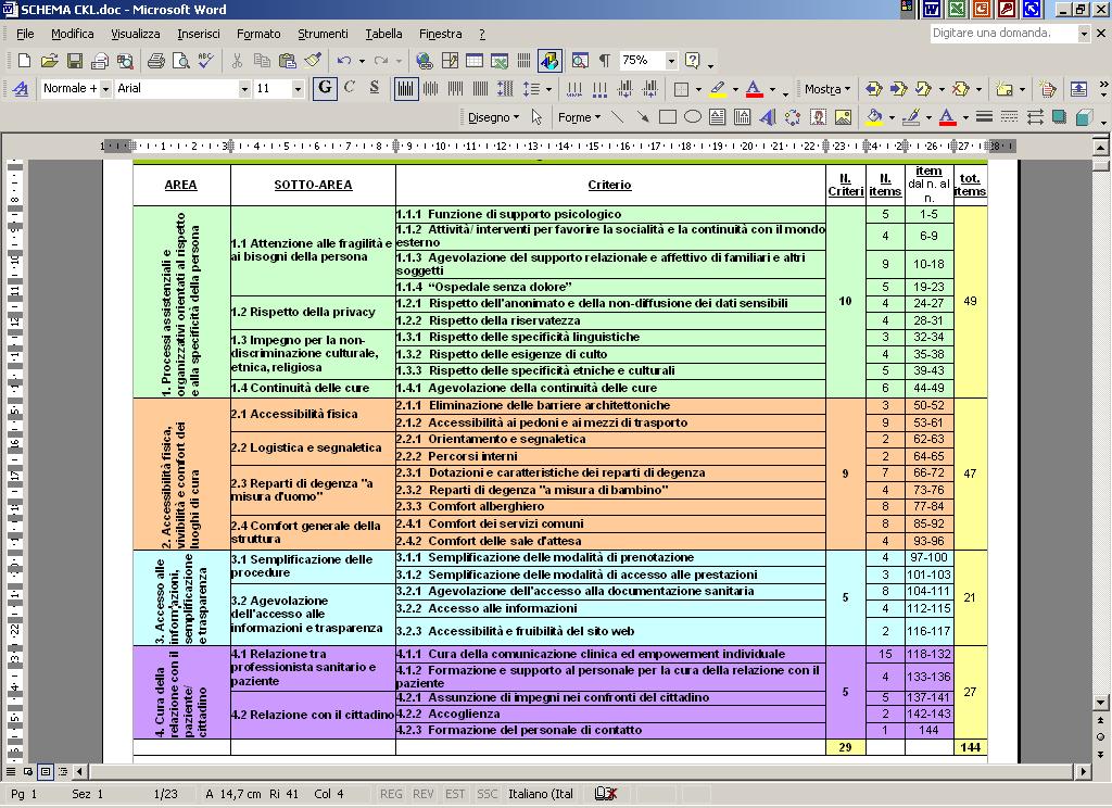 1. LIVELLO NAZIONALE (AGENAS/MINISTERO DELLA SALUTE) La CHECKLIST per la valutazione