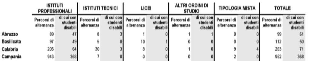 alternanza scuola