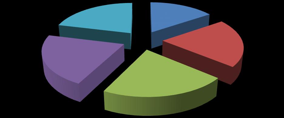 % Raccolta differenziata 60,25 59,49 60,27 43,49 58,06 Anno 2012 Anno 2013 Anno 2014 Anno 2015 Anno 2016 PRODUZIONE DEI RIFIUTI NEL COMUNE DI VOLLA NEL 2016 CER DESCRIZIONE % TOTALE 08.03.