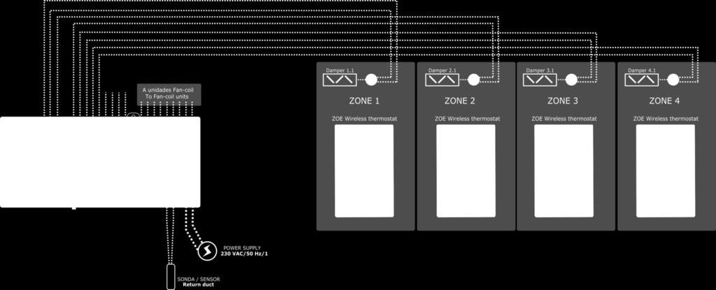 Termostato di zona wireless ZOE Schema di