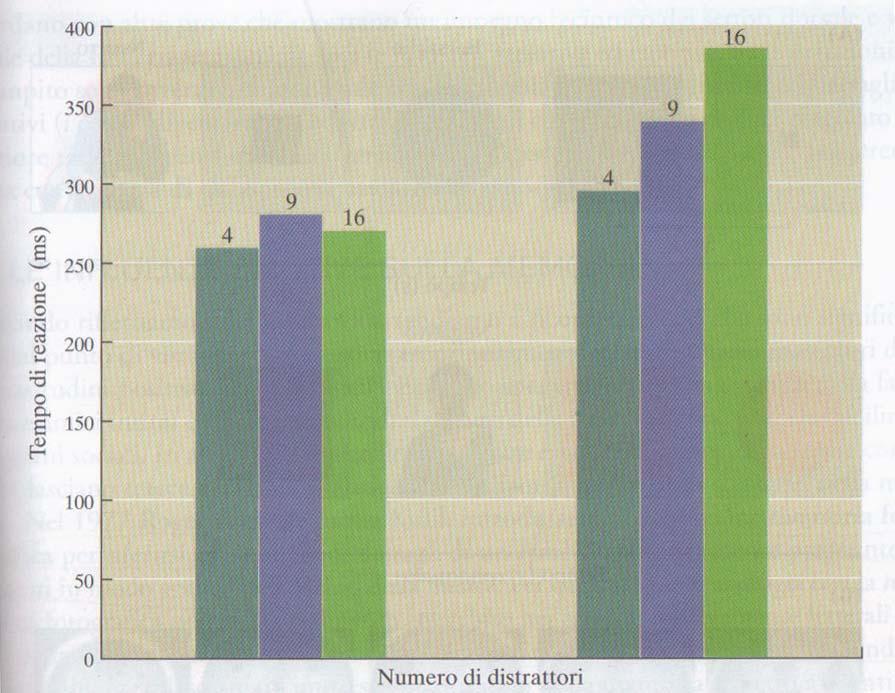 L asimmetria del pop-out in funzione del contesto emotivo indica che i segnali minacciosi attraggono l attenzione in