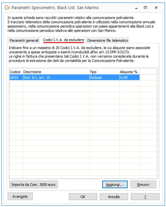 Figura 6 Scheda Codici I.V.A.