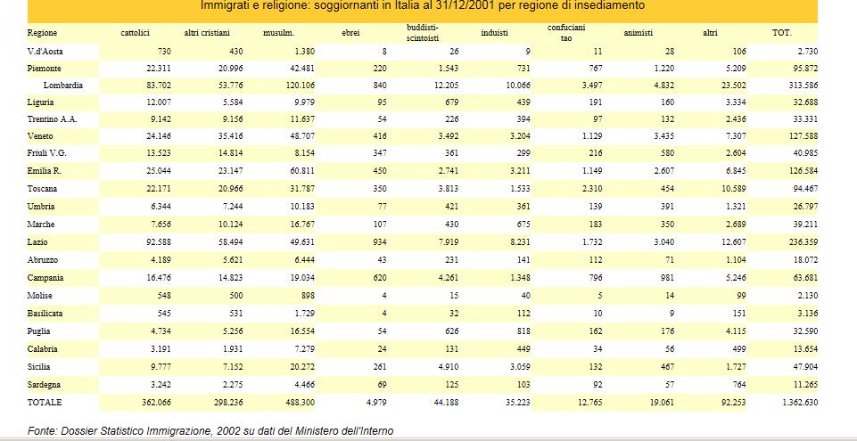 Distribuzione