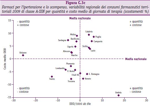 raccomandazioni sui trattamenti nelle linee