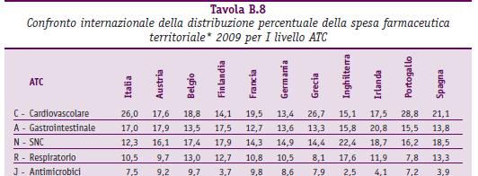 la la prevenzione del rischio cardiovascolare Inquadramento del del problema L onere finanziario per i sistemi sanitari Europei connesso con questo gruppo di patologie è stimato in circa 192 miliardi