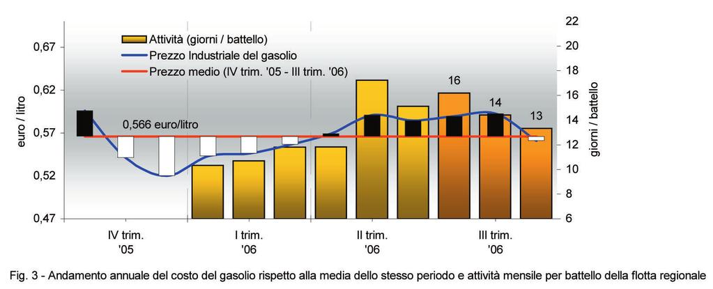 OSSERVATORIO SUL PREZZO