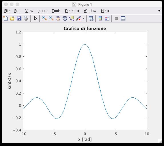 Grafico di una funzione Creare un vettore di ascisse: 101 punti tra -10 e 10 x = linspace(-10.,10.,101); Calcolare un vettore di ordinate: y = sin(x).