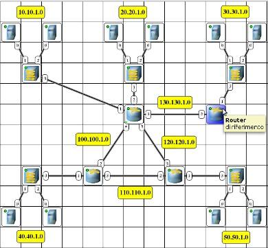 Es(p)NET pag. 9 1.5 Rete dinamica In questa esperienza ci saranno più reti gestite da router che dialogheranno fra di loro. I router sono collegati fra di loro (communication subnet).