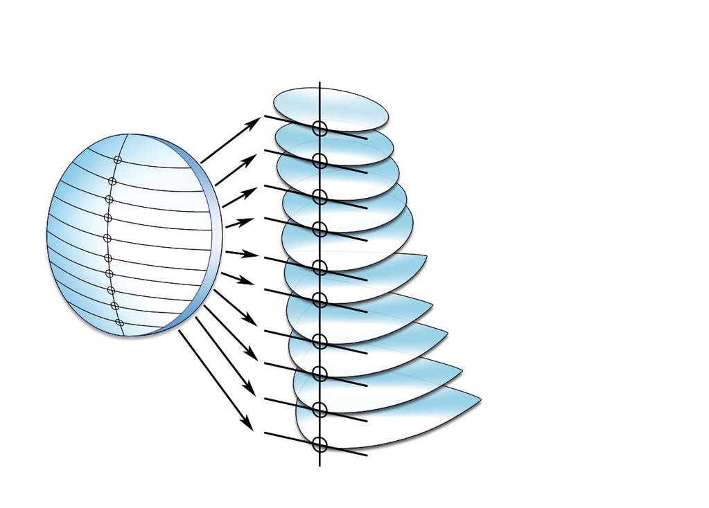 Presbiopia - Lenti progressive ed evolute 1 2 3 4 5 6 7 8 1, 2, 3: ellissi oblate 4: cerchi 5, 6: ellissi prolate 7, 8, 9, 10: parabole e iperboli 9 10 Figura 3a.