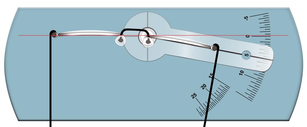 Angolo di avvolgimento del frontale Anche per quanto riguarda la misura dell angolo di avvolgimento possono essere utilizzati dei regoli (Figura 3c.