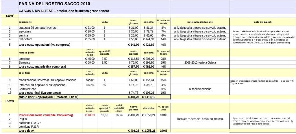 PIANO ECONOMICO costi di