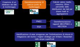 tabulati e trasformazione dei