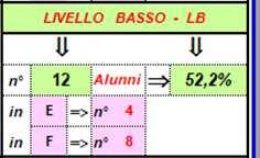 . Alcuni alunni presentano ancora tempi brevi di ascolto e difficoltà di concentrazione. Lo studio personale e casalingo è sistematico per pochissimi allievi.