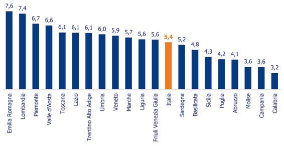 Sintesi dell area Equità e Capacità di risposta ai bisogni di