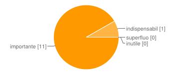 21) Quali strumenti di valutazione ritieni più importanti?