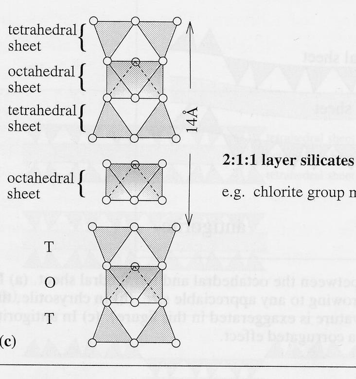 (14) - Mineralogia 2017/2018_RFM-fillosilicati Tipo