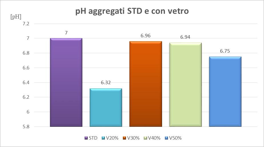 Conducibilità Porosità cottura a statico 24h