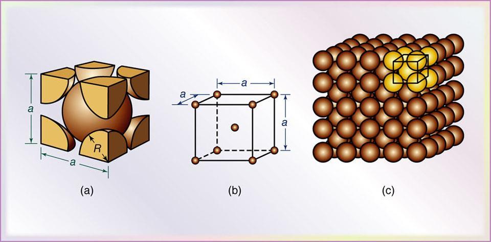 Cristallo cubico a corpo centrato Struttura cristallina