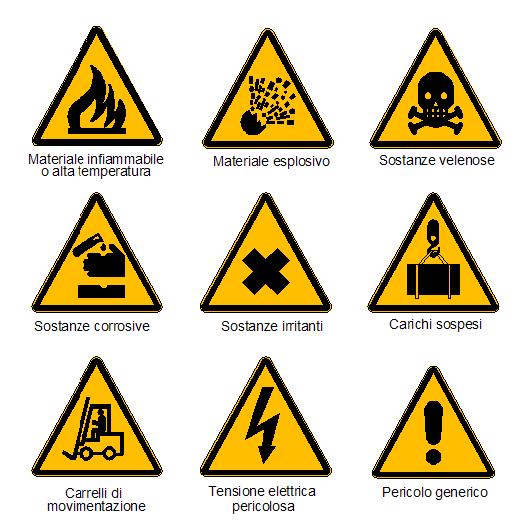 Segnali di avvertimento Forma triangolare Pittogramma