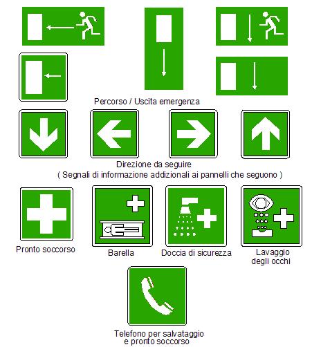 Segnali di salvataggio Forma quadrata o rettangolare Pittogramma