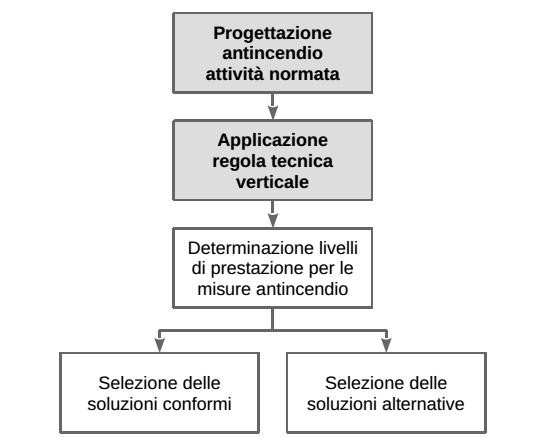 Linee guida sul nuovo